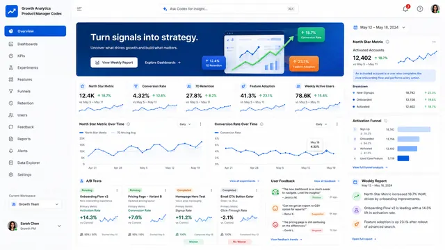 Growth Analytics Codex Dream Skin preview
